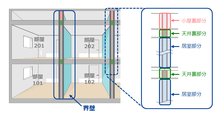 危険 レオパレスの界壁との関係と壁が薄い噂の真実